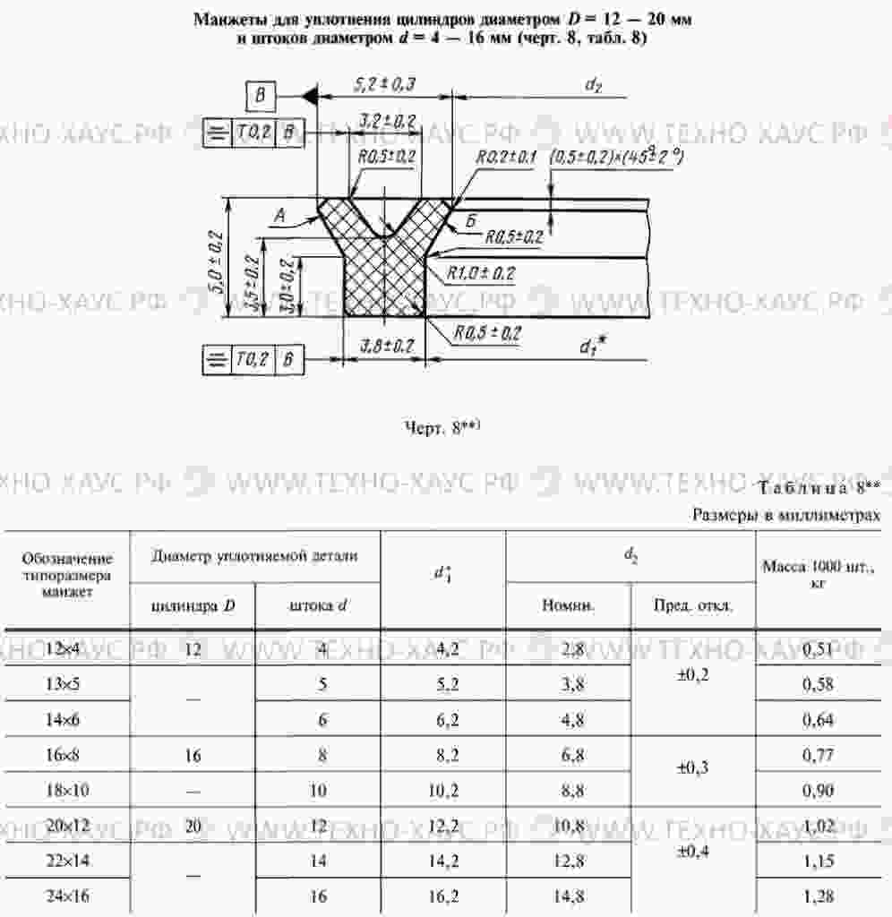 манжета гост 14896 84 размеры